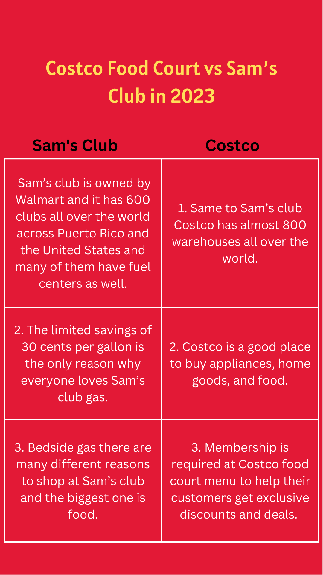 Costco Food Court VS Sam's Club – Major Differences - Costco Menu